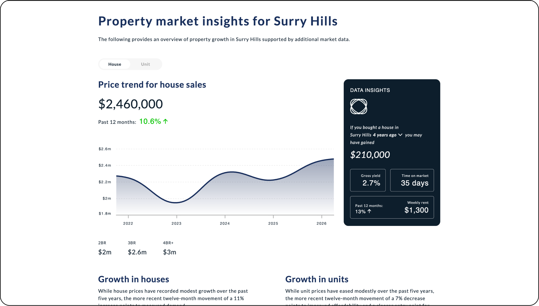 Corporate Edge Mortgage Broker Website Template - Location page data visualisation